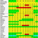 Календарь туриста