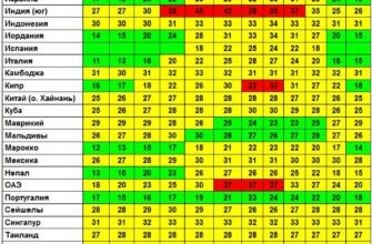 Календарь туриста