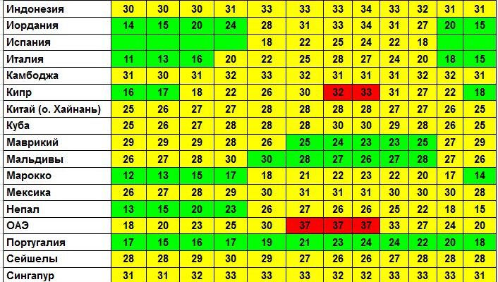 Календарь туриста