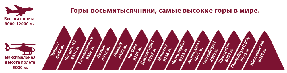 Самые высокие горы в мире, 14 восьмитысячников